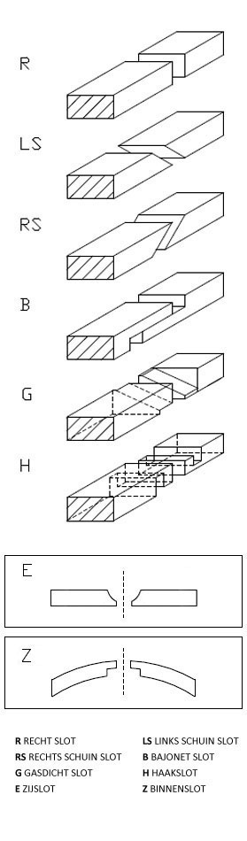 joint_nl