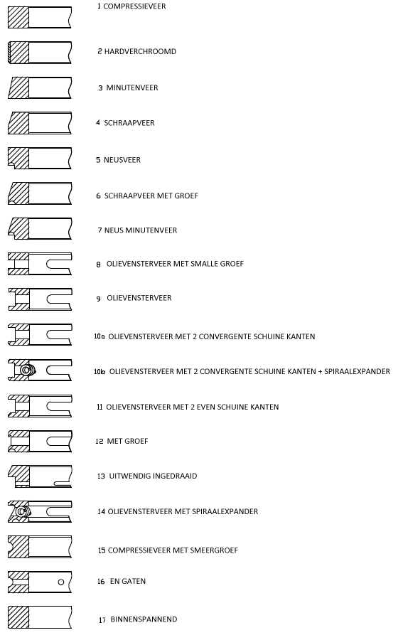 types_nl